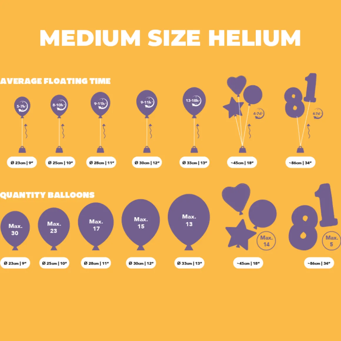 Helium Ballongas